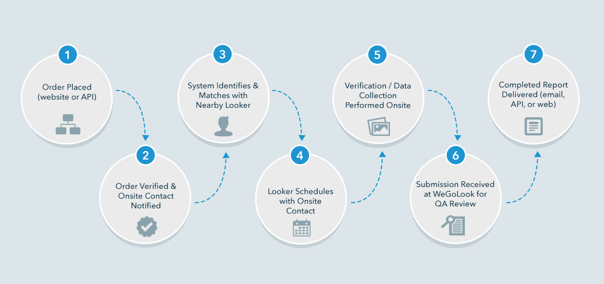 WeGoLook Partners with eBay Motors to Provide Crowdsourcing Auto